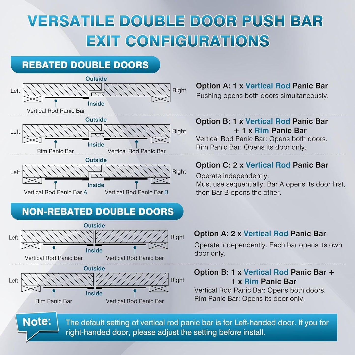 IRONWALLS Panic Bar Vertical Rod 32" Emergency Door Push Exit Device 32"-48”
