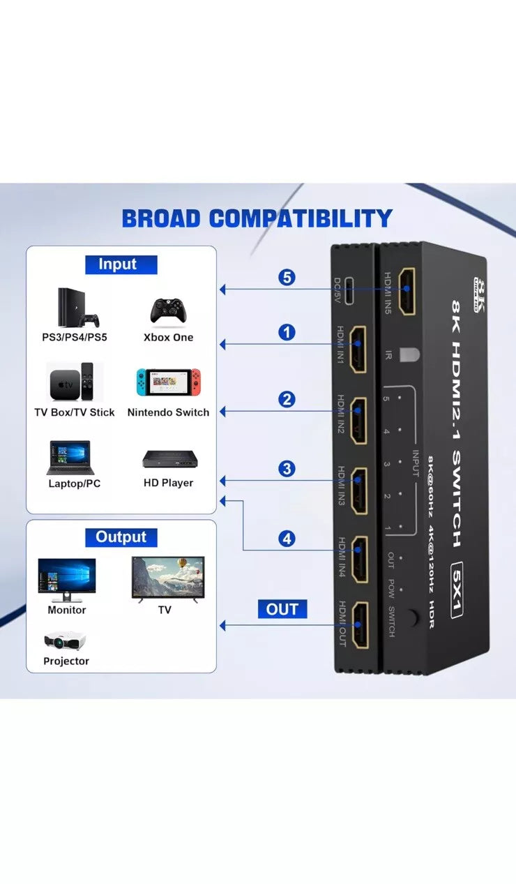 8K HDMI Switch 5 in 1 Out, HDMI 2.1 Switcher Selector 5 Port with IR Remote HDMI