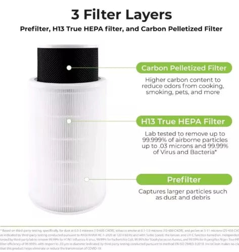 InvisiClean Bella Air Purifier Replacement True HEPA Filter with Pelletized...