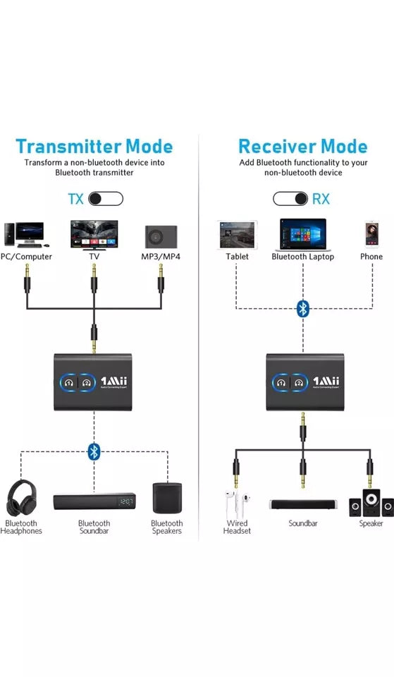 Bluetooth 5.3 Transmitter Receiver For Tv To Wireless Headphones Dual Link Aptx
