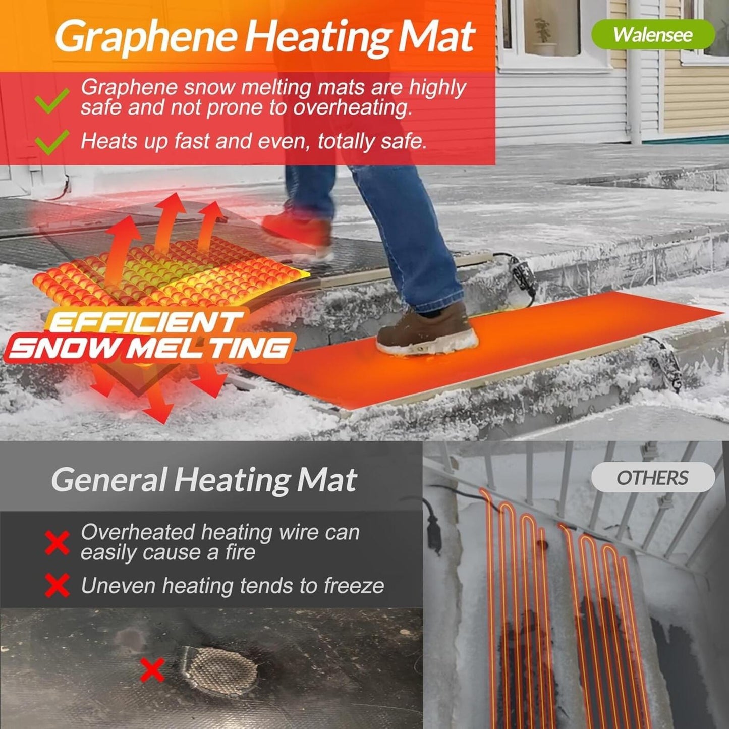 Walensee Snow Melting Mats for Stairs, 10" x 30" Graphene Heated Outdoor Mats...