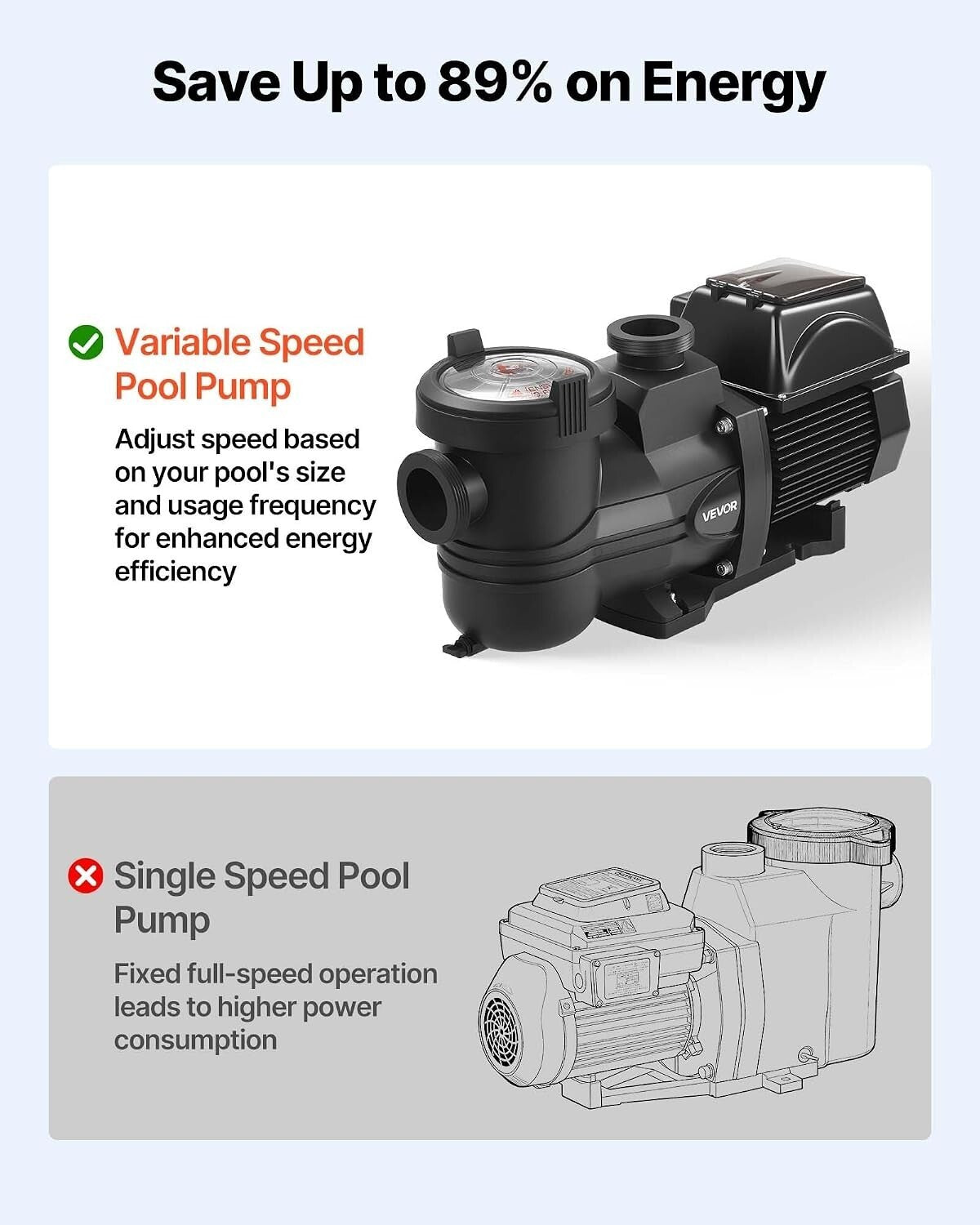 Vevor 1.5Hp Variable Speed Pool Pump 220V 132 Gpm Wifi App Control Timer