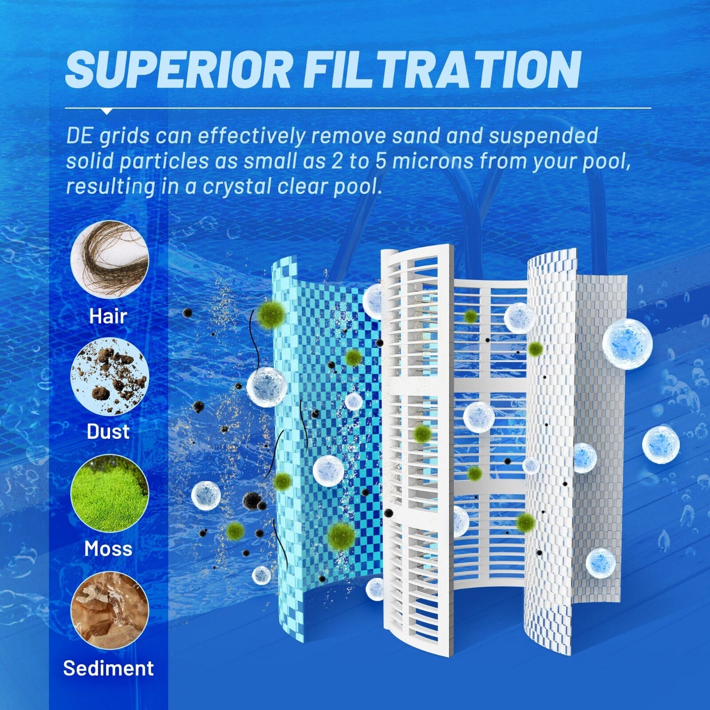 POOLPURE FS-2005 DE Grid Pool Filter Set Replace Unicel FS-2005,PFS3060,60 Sq Ft