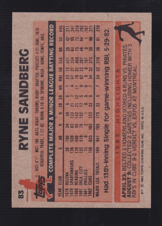 1982 Topps Ryne Sandberg #83 ROOKIE Baseball Card In Mint Must See  CUBS