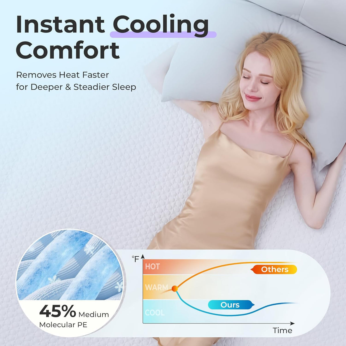 Queen Size 3" Gel Memory Foam Mattress Topper with Cooling Cover
