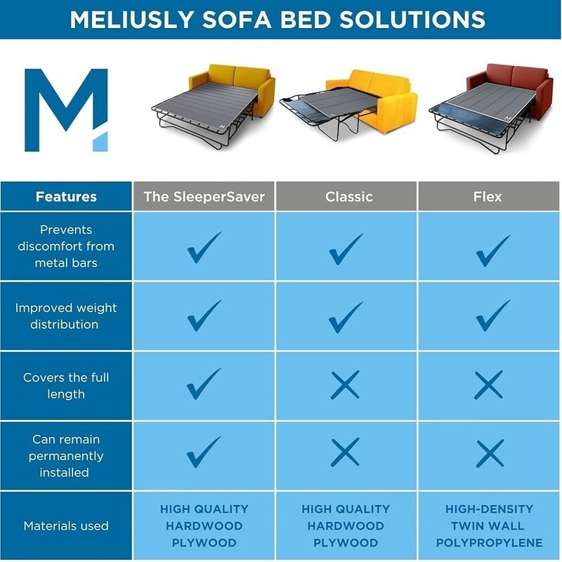 Sleeper Sofa Support Board Sleeper Shield Pullout Bed Mattress Sagging Relief US
