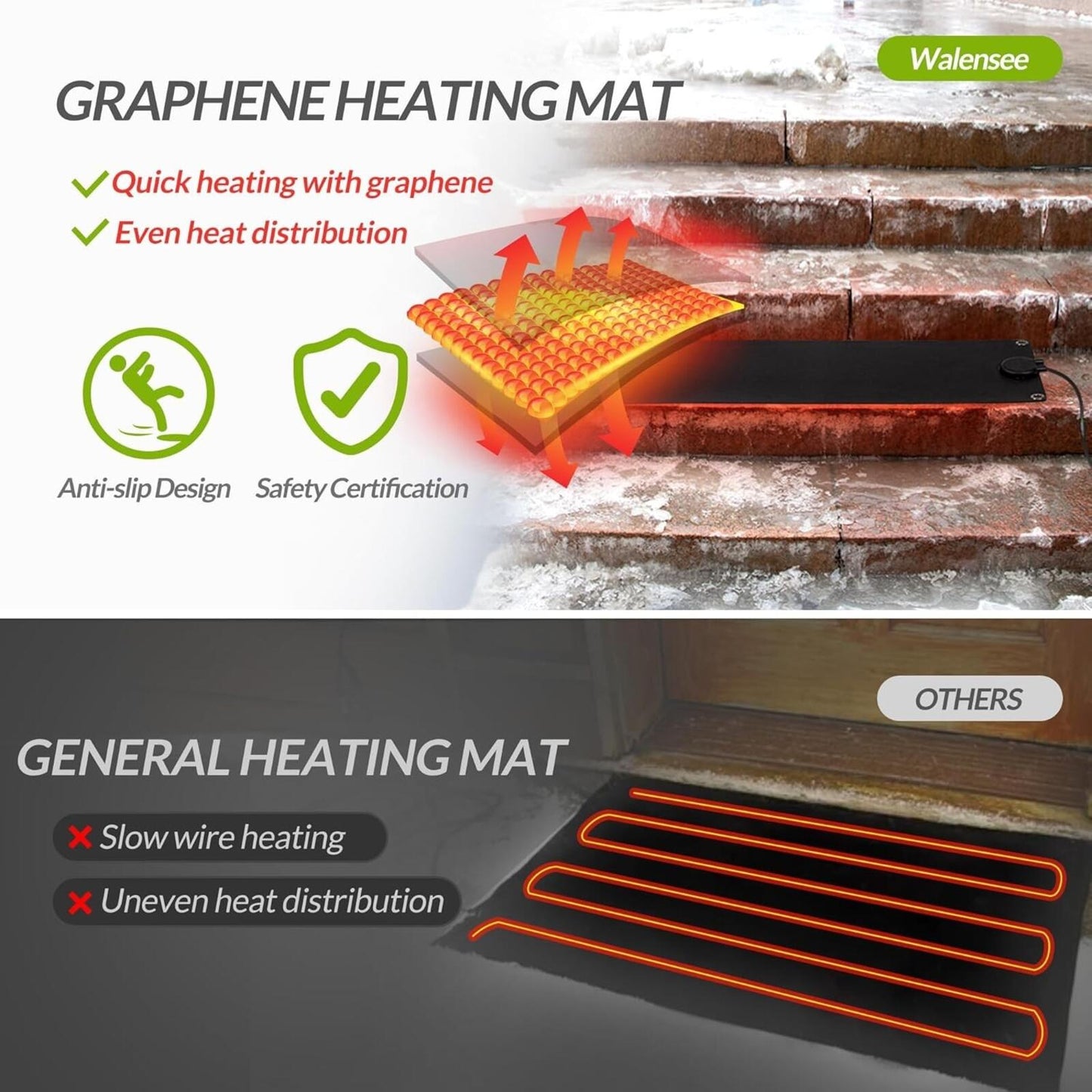 Walensee Snow Melting Mats for Stairs, 10" x 30" Graphene Heated Outdoor Mats...