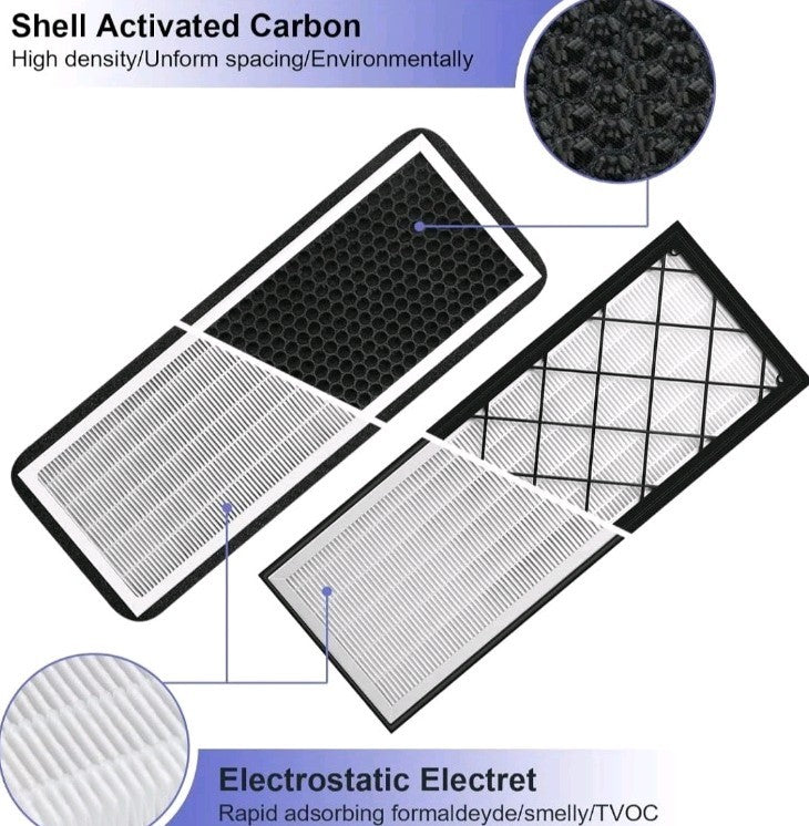 Tesla Model Y Cabin Air Filter HEPA with Activated Carbon, Air Intake Filter ...