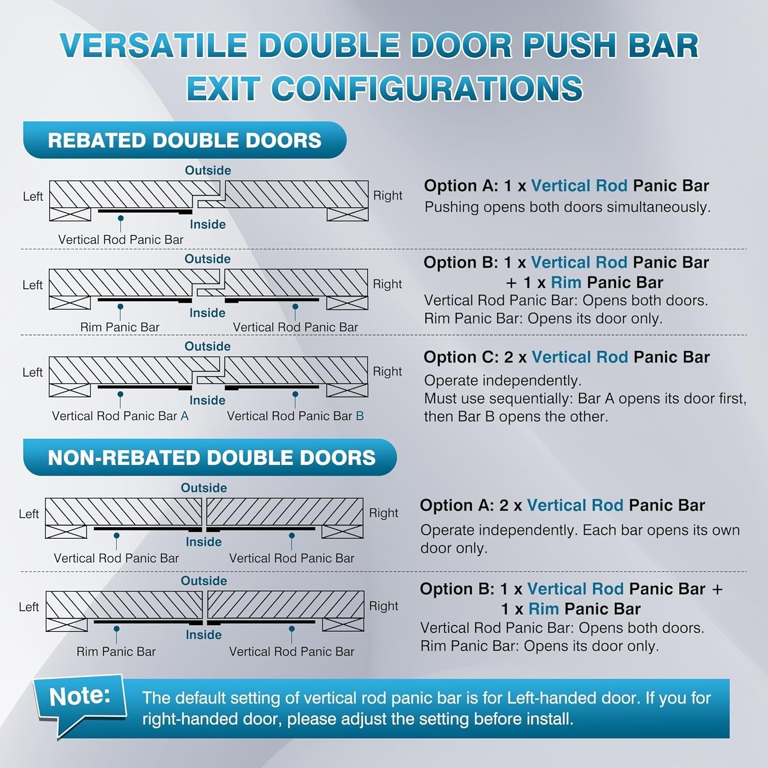 IRONWALLS Panic Bar Vertical Rod 32" Emergency Door Push Exit Device 32"-48”