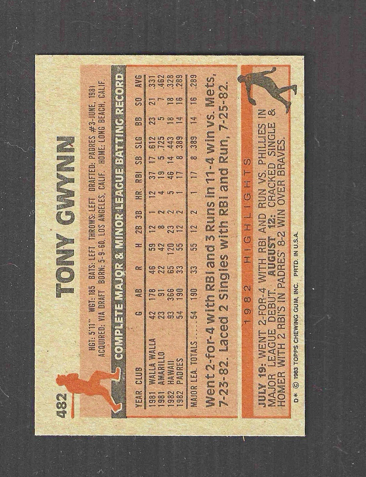 1983 Topps Tony Gwynn San Diego Padres #482 Rookie RC VERY SHARP CARD LOOK ⭐ 01