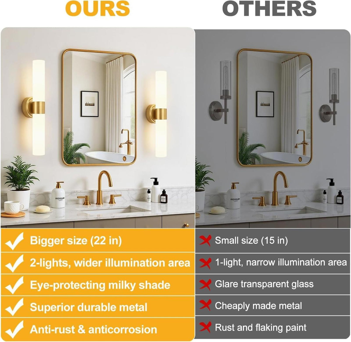Wall Sconces Set of Two, Modern Bathroom Sconces Wall Lighting with Milky White