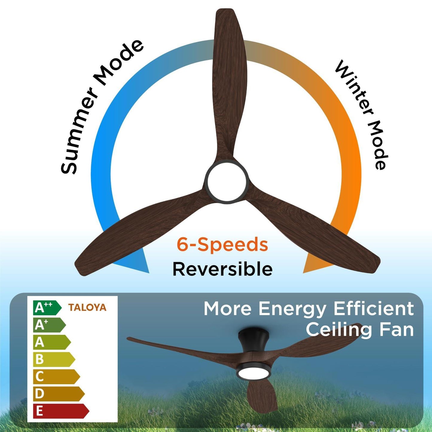TALOYA 52 Inch Ceiling Fans with Led Lights Remote Control Flush Mount Low Pr...