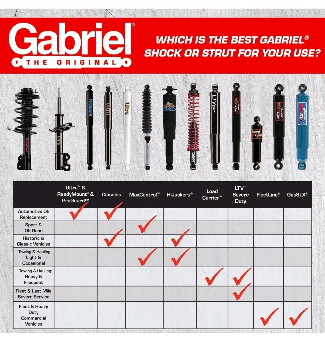 Gabriel 34057 Load Carrier Towing & Hauling Front Spring Shocks Fits Ford F-150,
