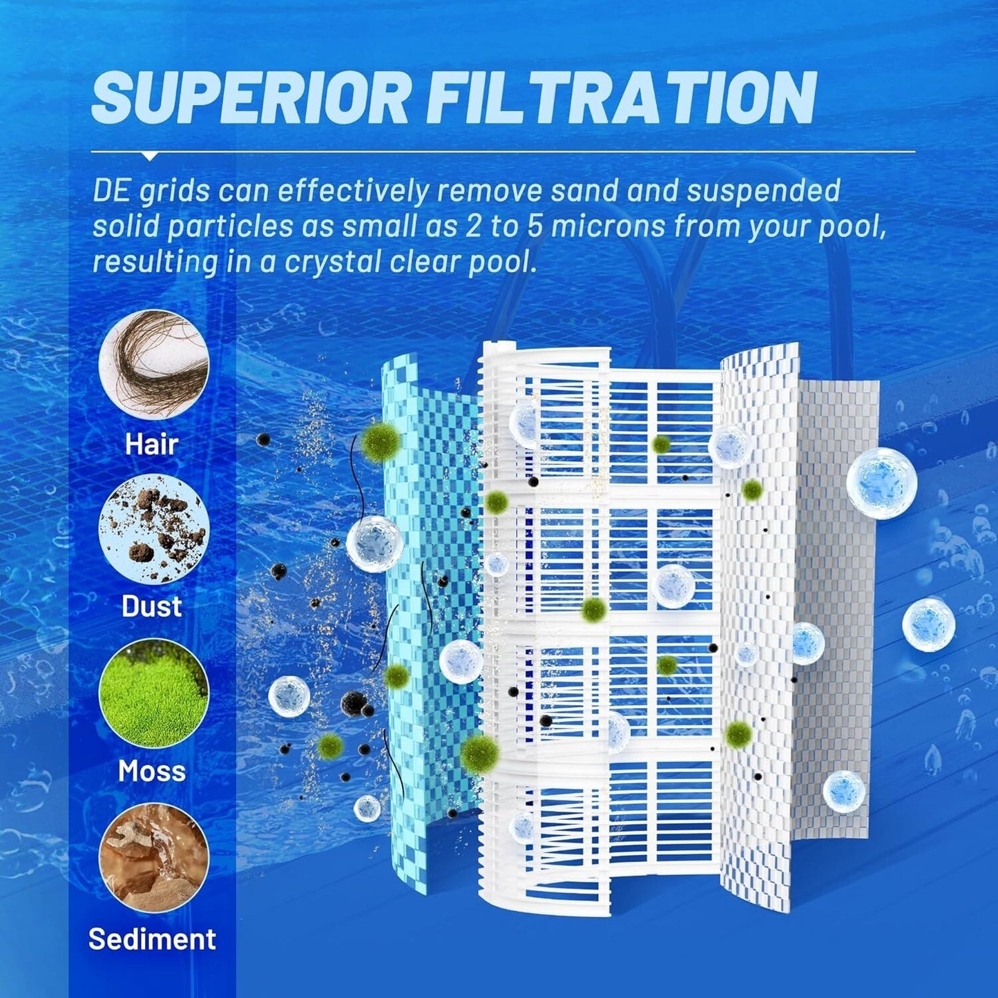 D.E Grid FILTER Replacement for 48 Square Feet FNS Plus D.E. Pool