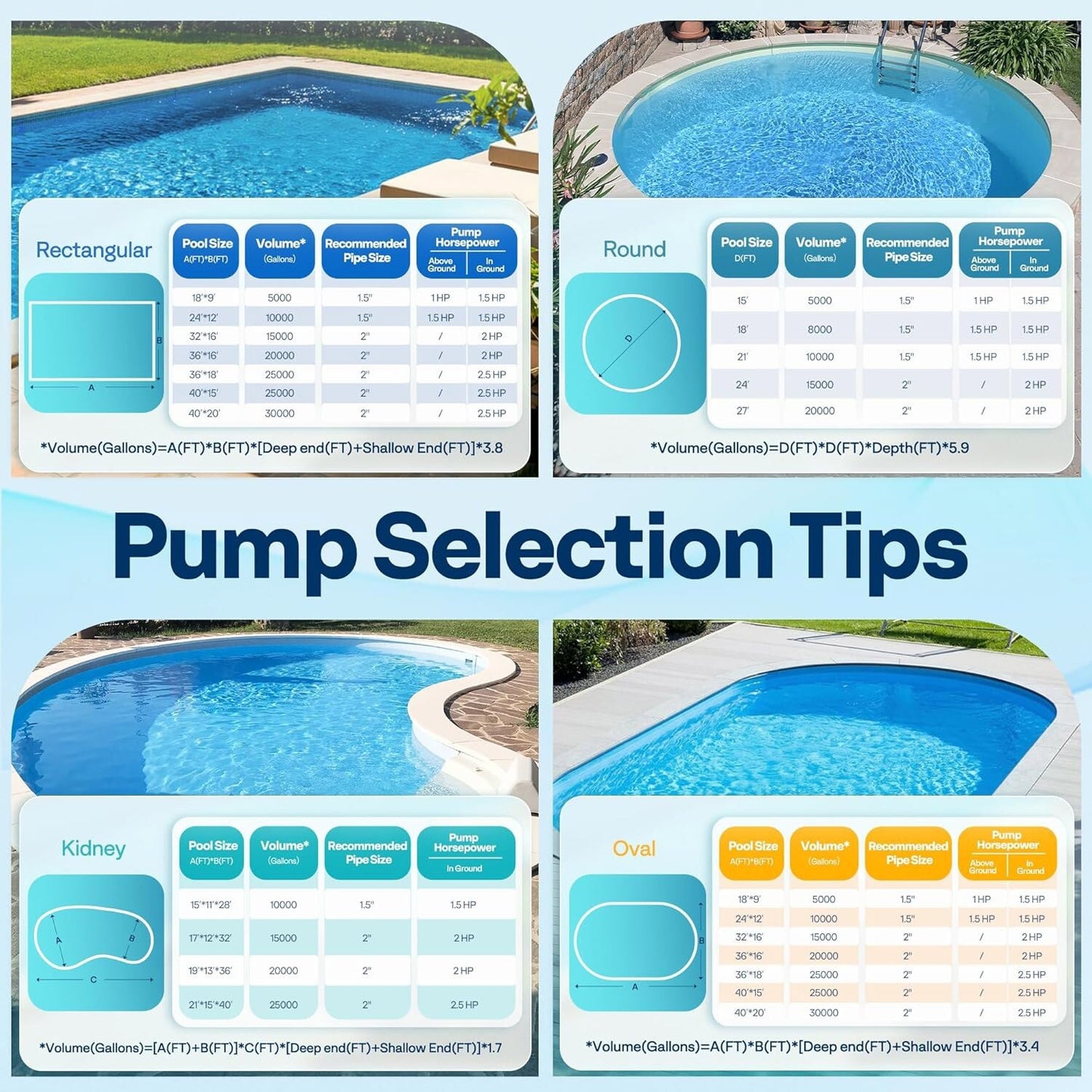 1.5HP Pool Pump 6500GPH Self Priming 115V/230V In/Above Inground Swimming Pool