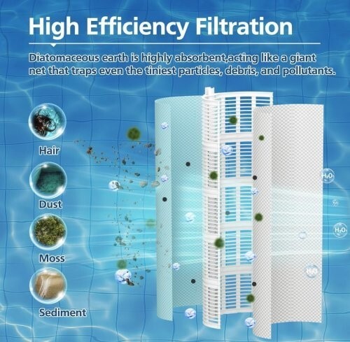 FS-2005 60 Sq. Ft. DE Grid Pool Filter ONLY for Unicel FS-2005, Filbur FC-9550,.