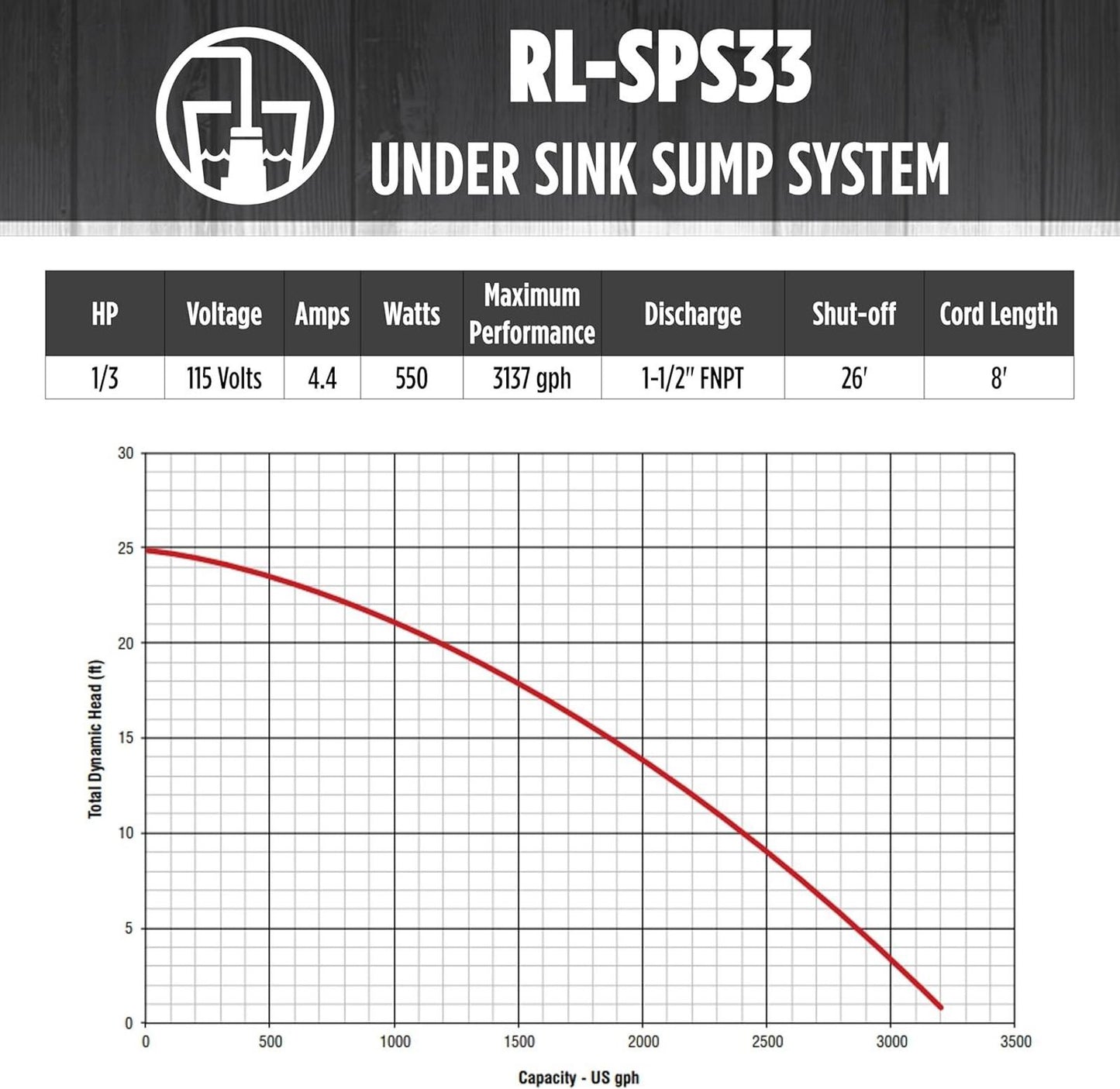 Red Lion RL-SPS33 1/3 HP, 115-Volt, 3200 GPH Under-Sink Sump Pump