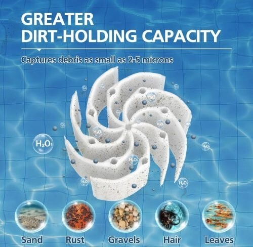 FS-2005 60 Sq. Ft. DE Grid Pool Filter ONLY for Unicel FS-2005, Filbur FC-9550,.