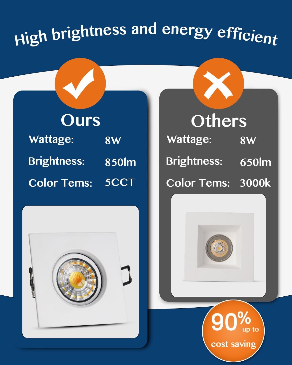 Wembanma 3 Inch 8W LED Gimbal Recessed Light 5CCT Selectable Gold Square 6Pack