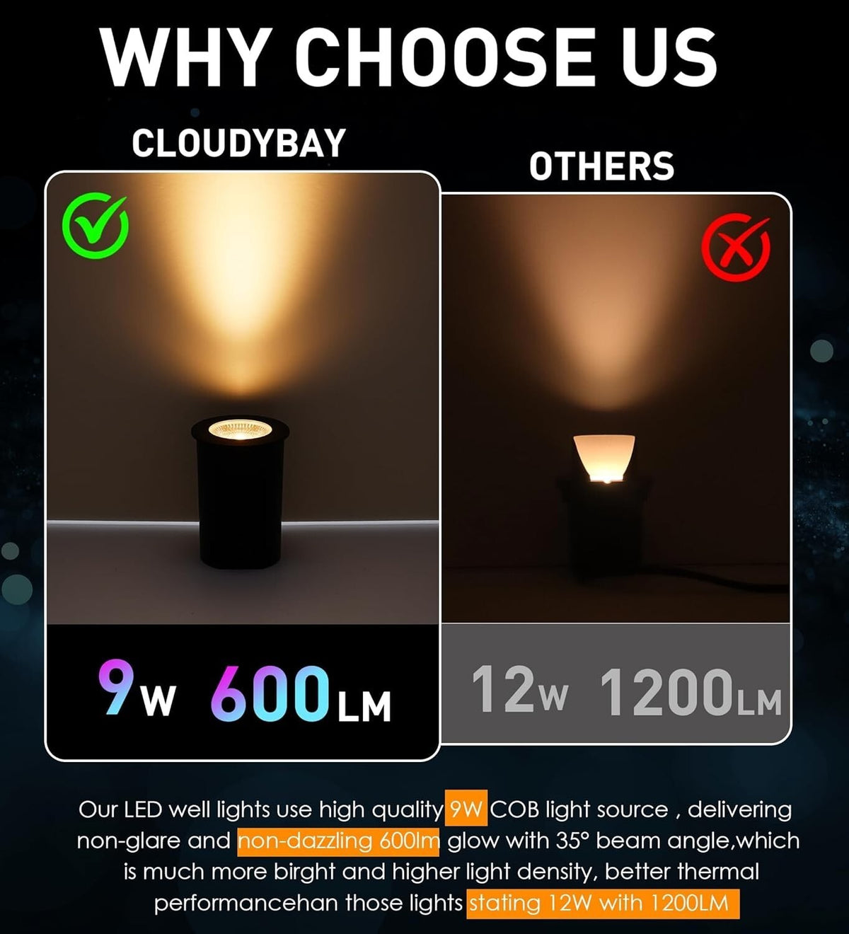 5 Pack] 9W LED Landscape Well Lights,2700K/3000K/3500K/4000K/5000K Selectable...