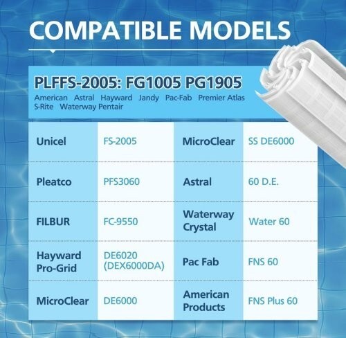 FS-2005 60 Sq. Ft. DE Grid Pool Filter ONLY for Unicel FS-2005, Filbur FC-9550,.