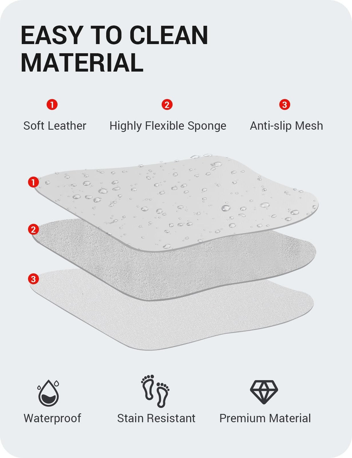 2026 Tesla Model Y(Juniper)/3/S/X Leather Seat Back Kick Protector, Backseat ...