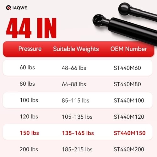 44Inch 150Lb/667n Gas Struts Heavy Duty Lift Support | Shocks for 44in 150lb