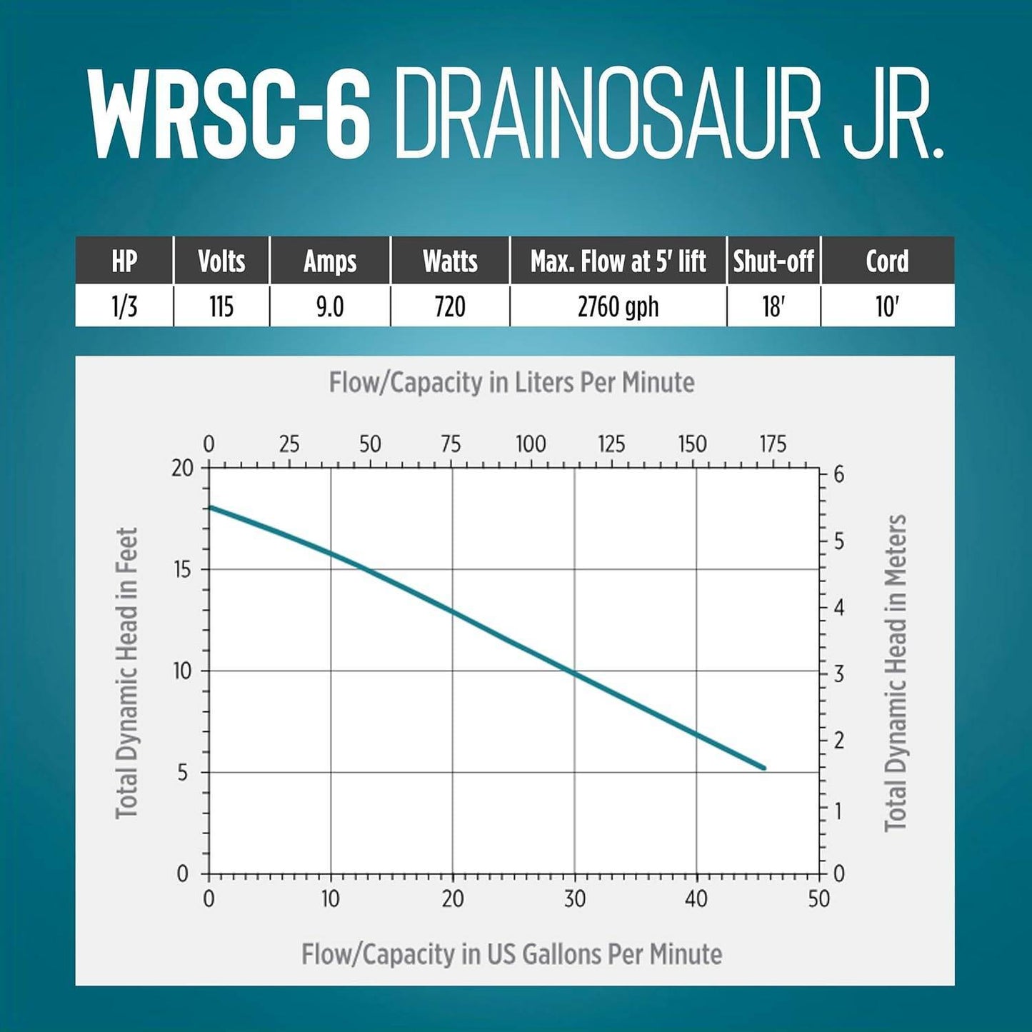 Little Giant 506065 WRSC-6 - Compact Drainosaur 1/3 HP Sink/Drain 3.5 Gal Tank