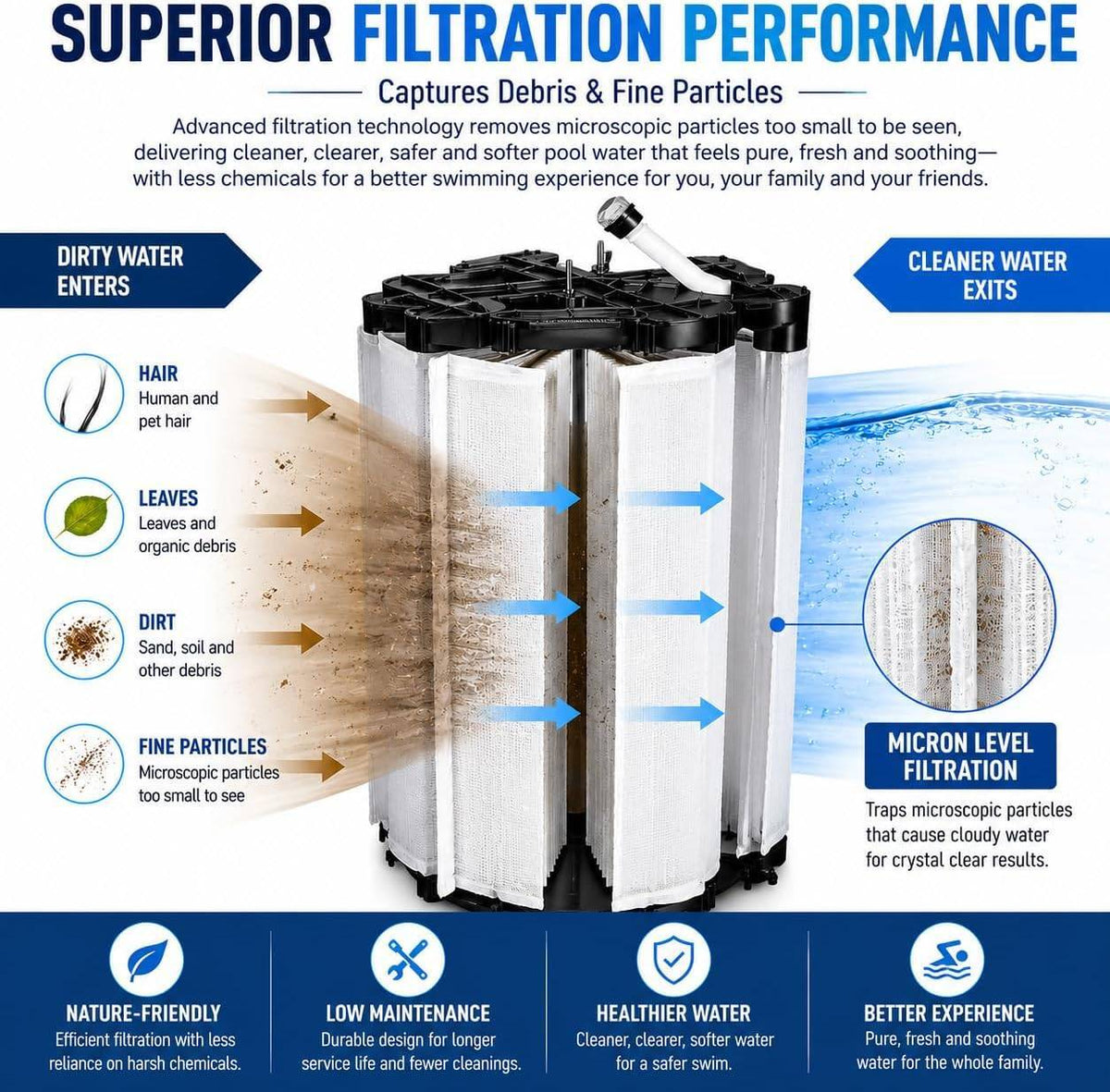 59023400 Complete Grid Assembly for FNS Plus 48 Sq Ft D.E. Filter Pentair