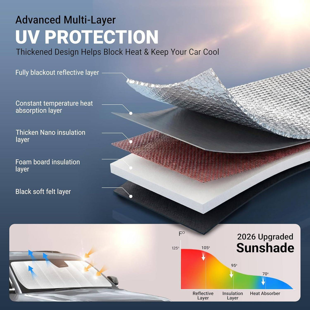 Custom Fit Car Windshield Sun Shade UV Heat Shield For Tesla Model 3/Y 2017-2026