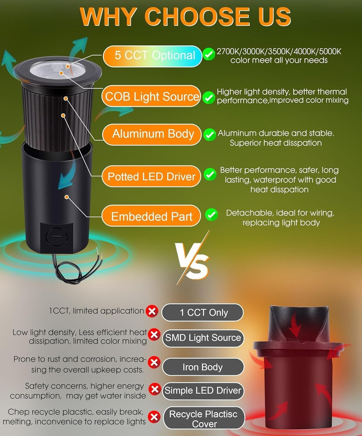 5 Pack] 9W LED Landscape Well Lights,2700K/3000K/3500K/4000K/5000K Selectable...
