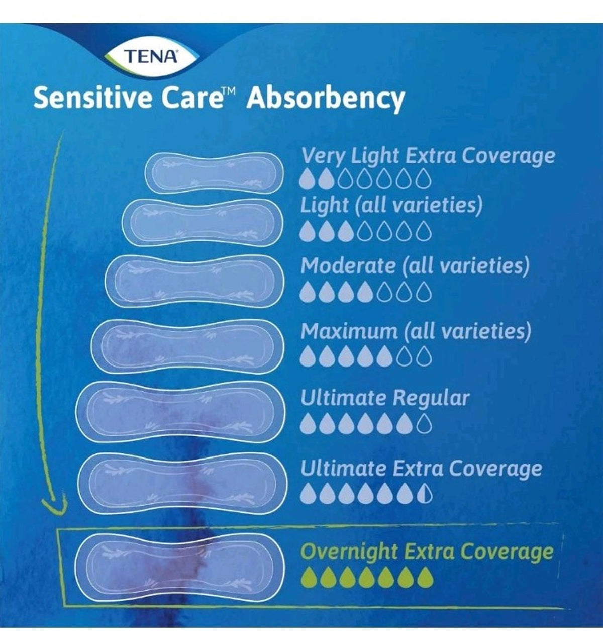 Tena Incontinence Pads, Bladder Control & Postpartum  56 count