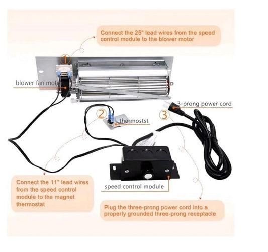 Fireplace Blower Fan Kit for Majestic 36BDVRRN, 36BDVR, 36BDVR RN, 36BDVT, 33...