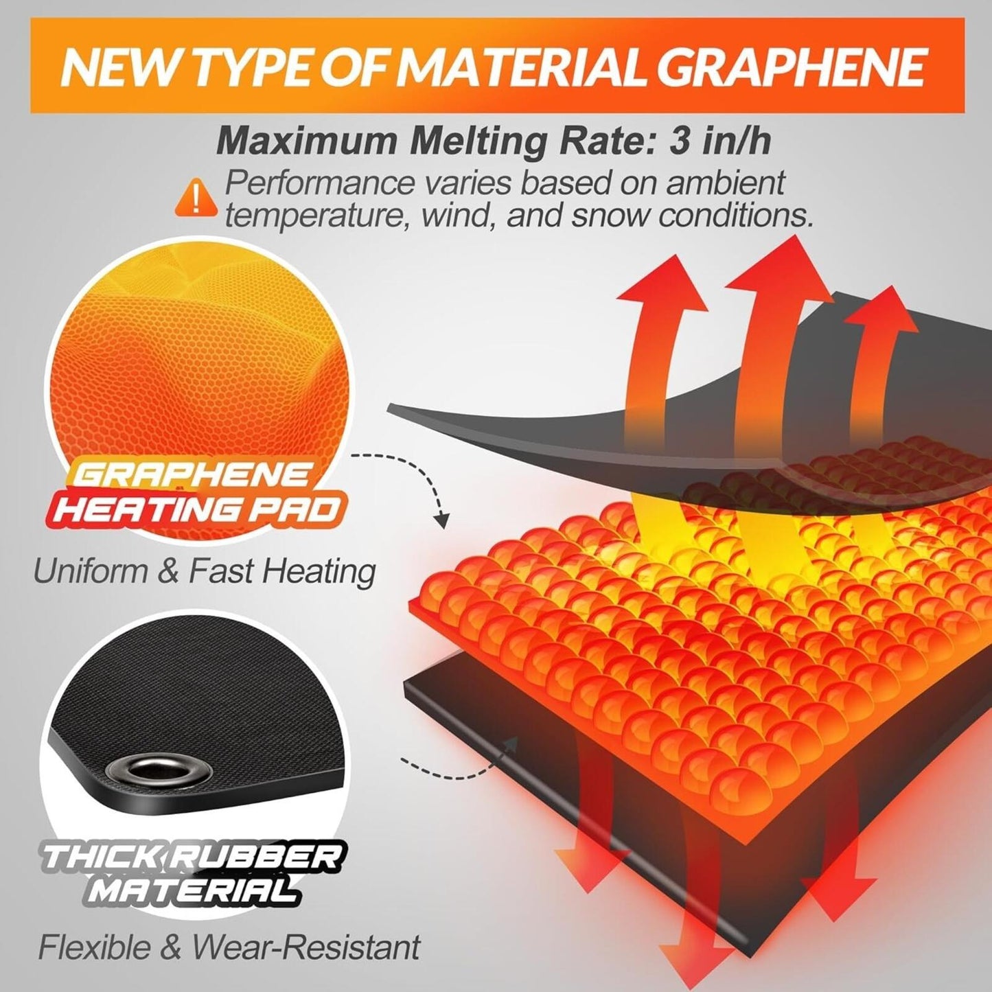 Walensee Snow Melting Mats for Stairs, 10" x 30" Graphene Heated Outdoor Mats...
