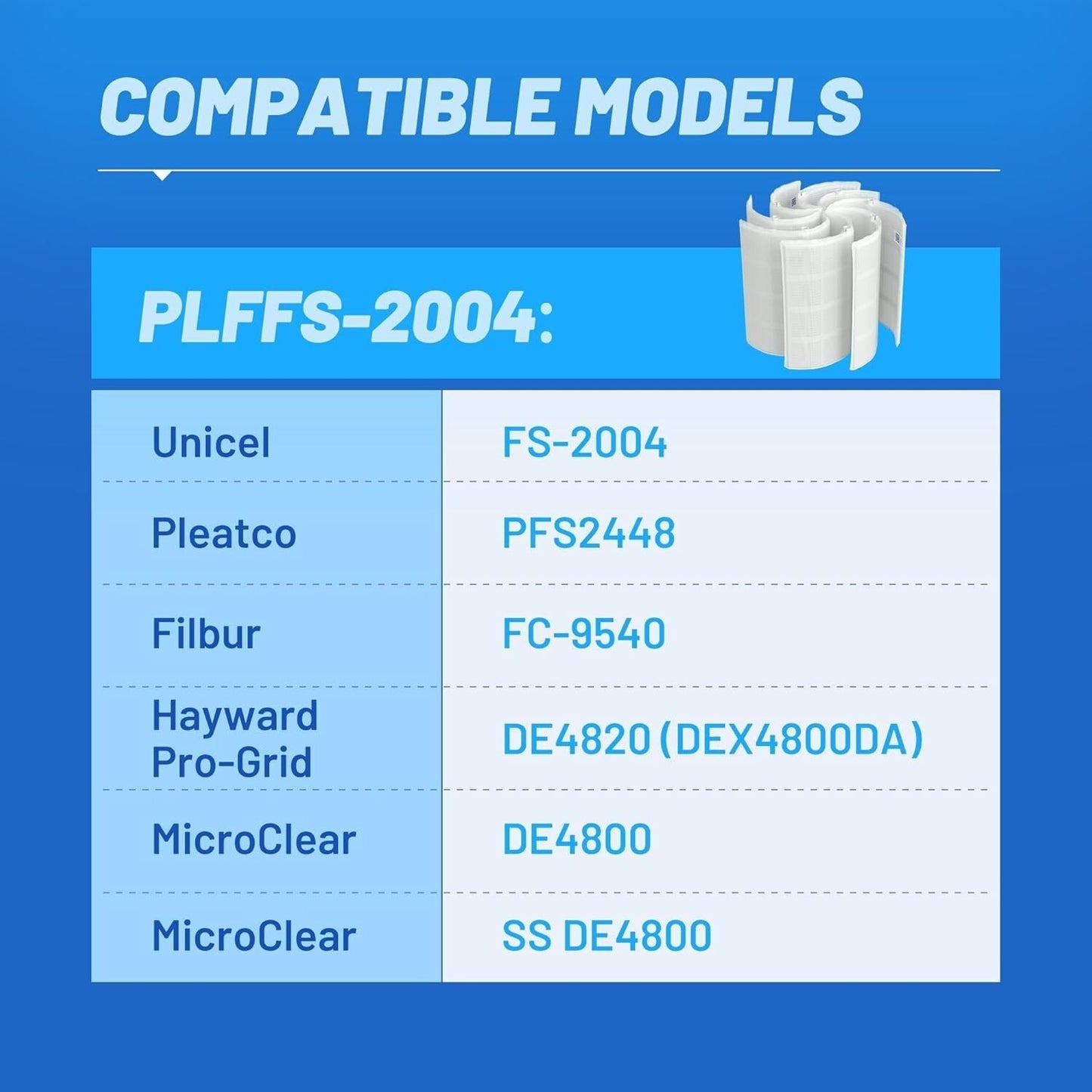 D.E Grid FILTER Replacement for 48 Square Feet FNS Plus D.E. Pool