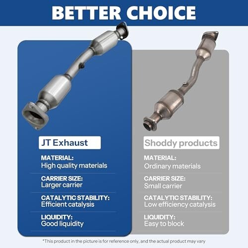 Catalytic converter for Dodge Journey 2009-2018/ Caliber 2007-2012, Chrysler 200