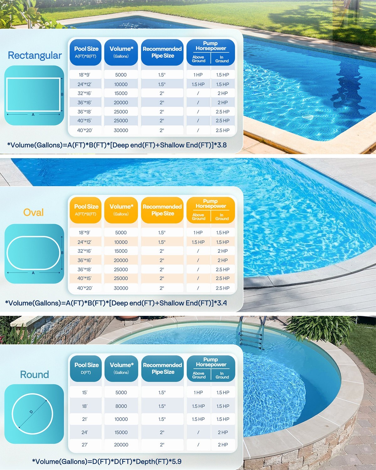 1.5HP Pool Pump 6500GPH Self Priming 115V/230V In/Above Inground Swimming Pool