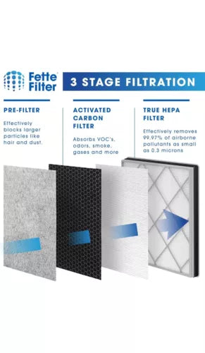 Air Purifier True HEPA Filter Replacement Compatible Shark Air Purifier 4 He401+
