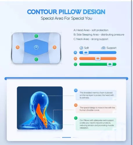 Cervical Memory Foam Bed Pillow, Orthopedic for Neck Pain Ergonomic 24x14x5
