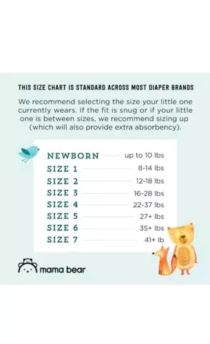 Mama Bear Gentle Touch Diapers, Hypoallergenic, Newborn, 120 Count 4 Pack of 30
