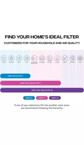 Simply by 16x25x1 Air Filter, MERV 8, MPR 600, AC Furnace Air Filter, 6 Pack