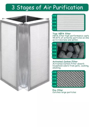 Replacement Filter, Compatible with 50 Air Purifier, 3-in-1 H13 True HEPA Filter