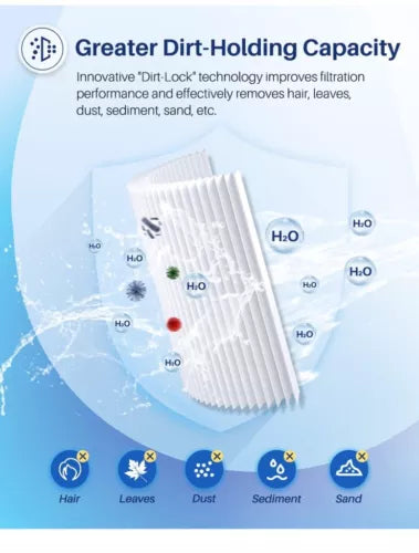 Poolpure PLF105A Pleatco PCC105 Unicel C-7417 Filbur FC-1977 Pool & Spa Filter