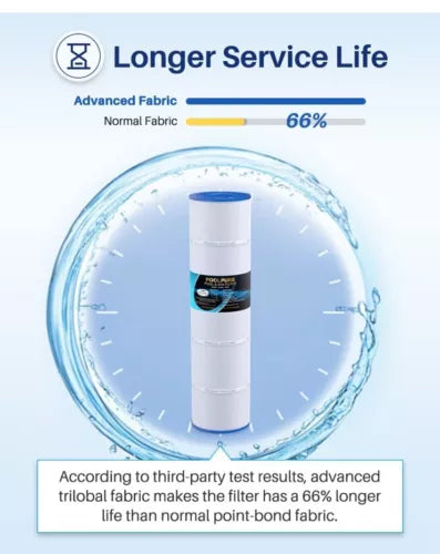 Poolpure PLF105A Pleatco PCC105 Unicel C-7417 Filbur FC-1977 Pool & Spa Filter