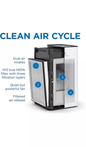 Genuine Medify H13 True Hepa Filter Compatible w/MA-25 Medi Air Purifier 2pk NEW