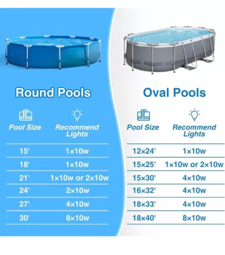 LED Pool Lights APP Control RGB Dimmable Underwater Submersible Lights Magnets