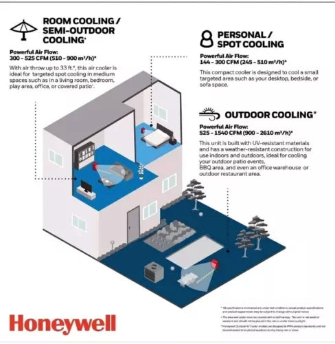Honeywell 470CFM Cooling TC50PEU Indoor Portable Evaporative Air Cooler Fan