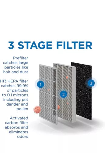 Genuine Medify H13 True Hepa Filter Compatible w/MA-25 Medi Air Purifier 2pk NEW